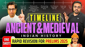 Timeline of Ancient & Medieval India History: UPSC Prelims 2025 KILLSHOT |Pratik Nayak, Mrunal Patel