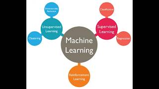 Lecture February 12, advanced Machine Learning. Basics of CNNs