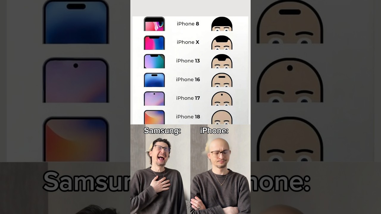 SAMSUNG or iPHONE 📲