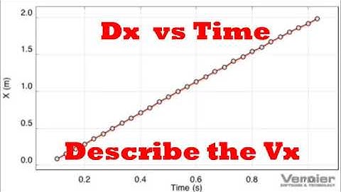 Video Analysis of an object projected horizontally