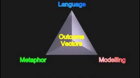 Components of Symbolic Modelling