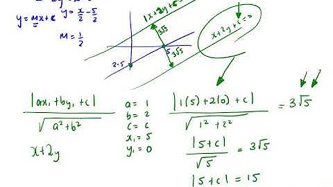 Coordinate Geometry 6  Perpendicular Distance from Point to Line