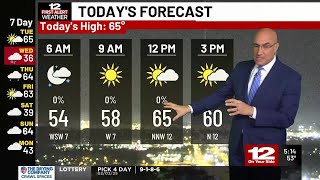 Tuesday Forecast: Dry and warm with a cold blast Wednesday
