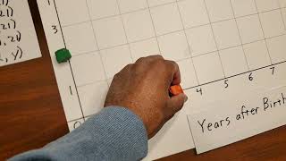 Number Patterns and the Coordinate Plane