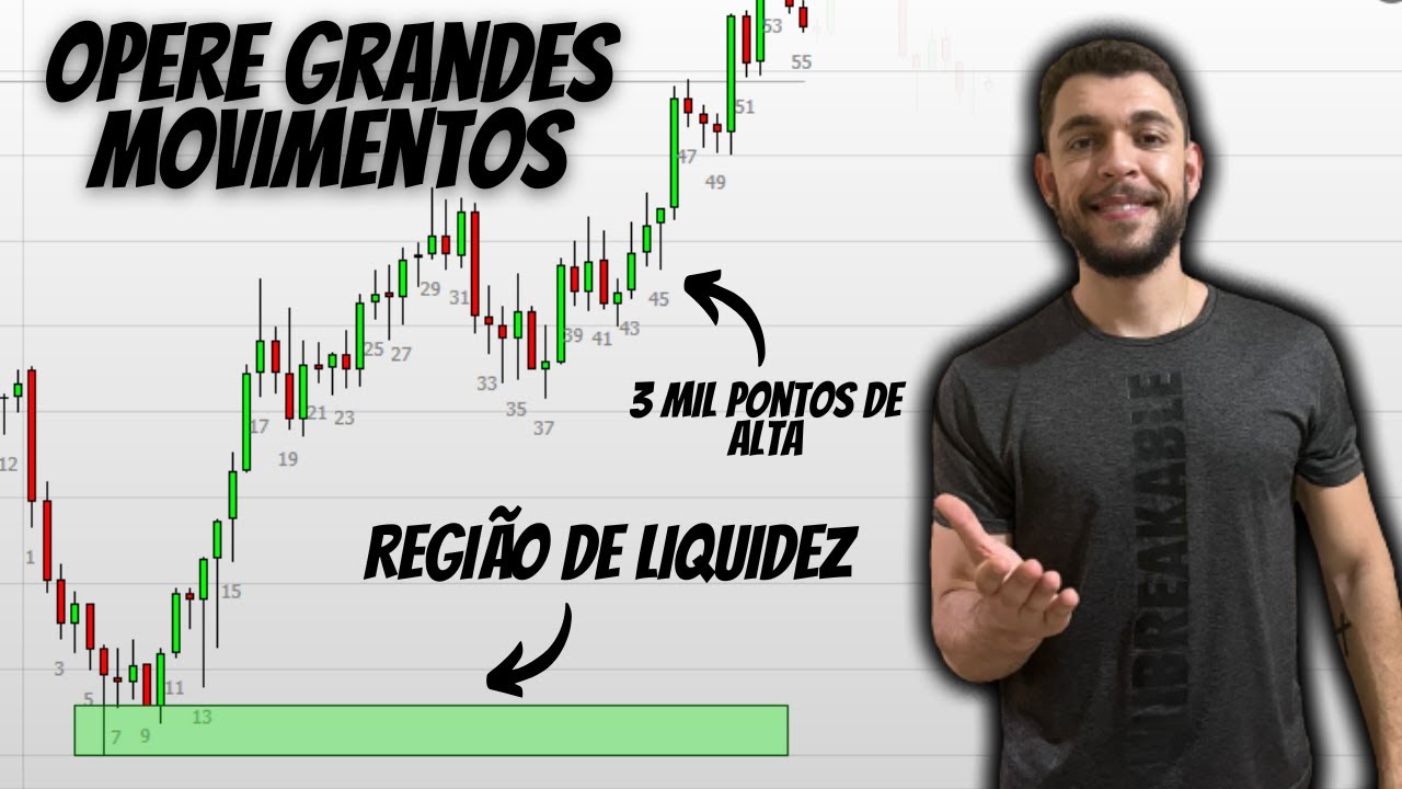 Opere somente em ZONAS de liquidez e capture grandes movimentos - YouTube