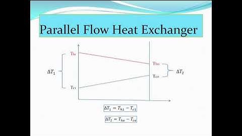 video on Heat Exchanger and LMTD  and effectiveness of heat exchanger