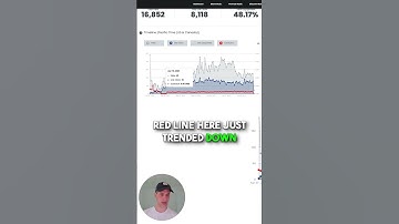 80,000 Spotify Streams in 100 Days [FULL TUTORIAL]
