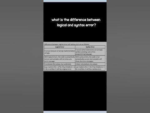 Difference between logical and syntax error?#cs #12thboardexam2024 # ...