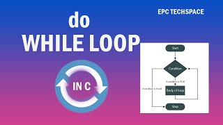 Famous C Programming Tutorial 7 - Do While Loop Wealth