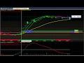 How to Analyse FOREX Scripts Buy Sell Signal on Amibroker Trading Software