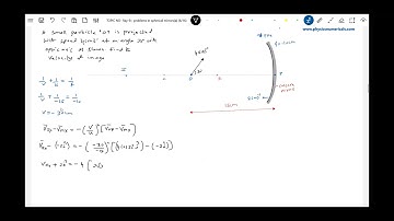 16) Concave Mirror |A ball is projected along the principal axis with speed V₀ m/s at an angle of θ