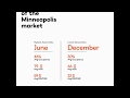 Mews USA: what lies ahead