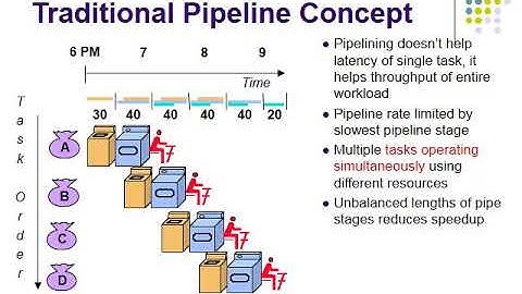 Assembly Language Lecture(9) ~Dr-Nader Elshahat