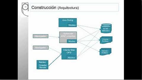 Presentación OpenProdoc