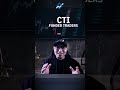 More Profit for CTI Funded Traders