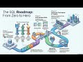 SQL Roadmap in 6 Minutes 🔥 | Zero to Hero | What to Learn First?