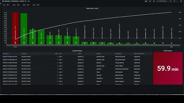 Litmus Edge Production Record Database Solution