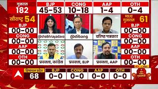 Gujarat Voting : क्या सच साबित होंगे AAP के दावे ? | ABP C-Voter Survey