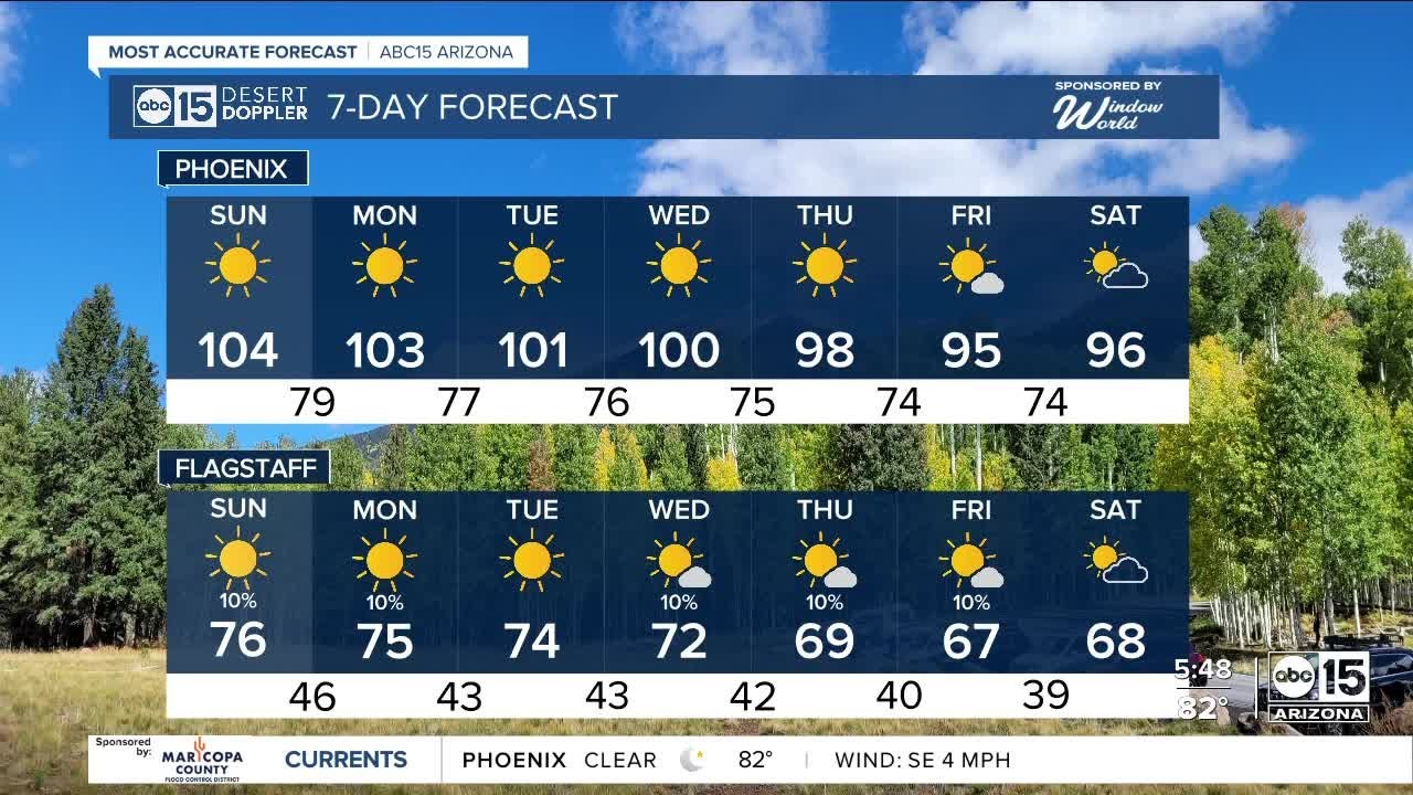 Sunny and hot in the Valley, but temperatures will drop this week - YouTube