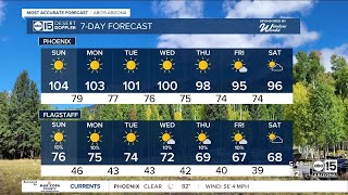 Sunny and hot in the Valley, but temperatures will drop this week