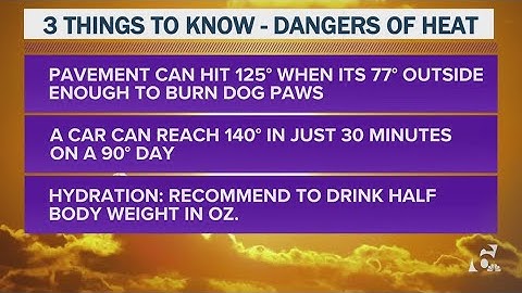 Isolated showers and seasonal temperatures through Friday | Central Texas forecast