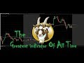 The Greatest Technical Trading Indicator Of All Time? VWAP