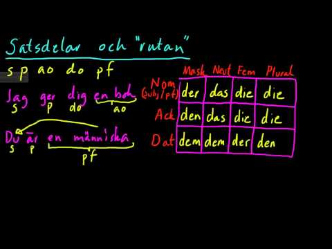Video: Står i dativ eller ackusativ på tyska?