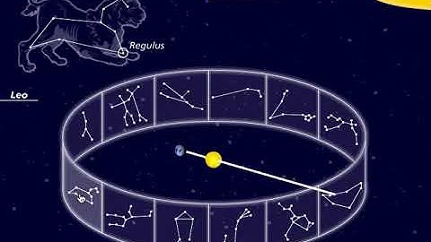 Constellations Animation