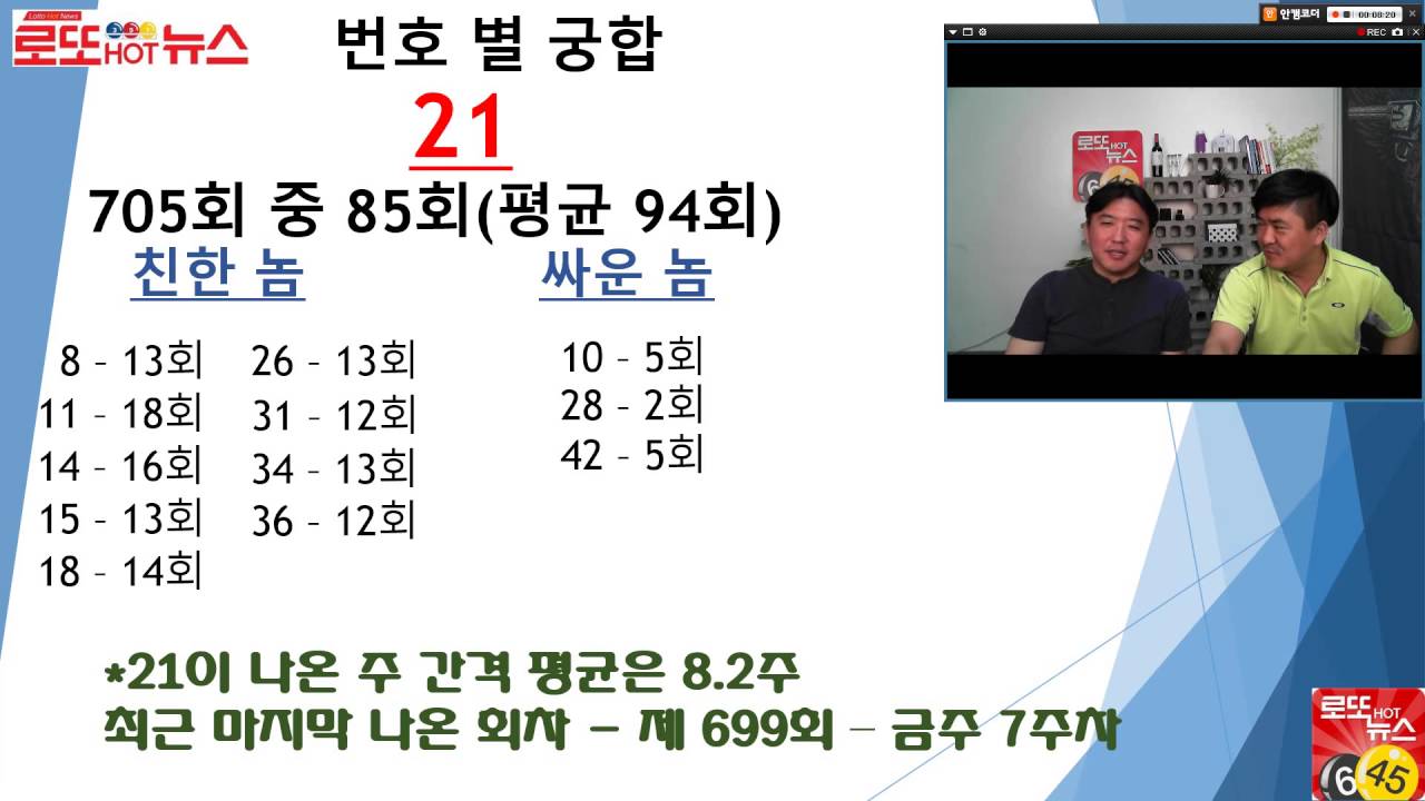 [로또 핫뉴스] 제 706회 예상번호 공개