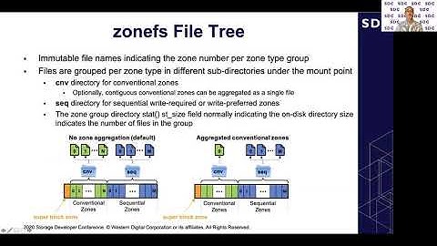 SDC2020: zonefs: Mapping POSIX File System Interface to Raw Zoned Block Device Accesses