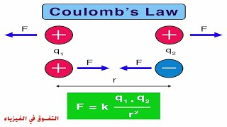 قانون كولوم - Columb's Law