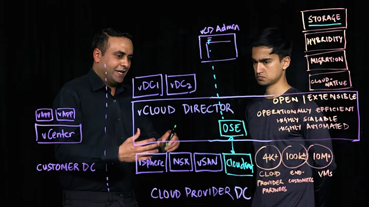 Object Storage for Cloud Providers Powered by VMware Cloud Director and Cloudian