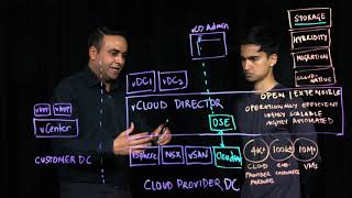 Object Storage for Cloud Providers Powered by VMware Cloud Director and Cloudian