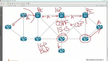1 MPLS Layer 3 VPN Overview