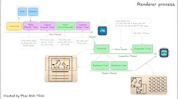 🚀 Cách trình duyệt Render website & Chiến lược tối ưu Frontend hiệu quả #frontend