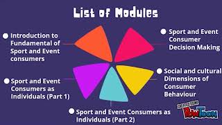 Introduction to Sport Consumer Behaviour