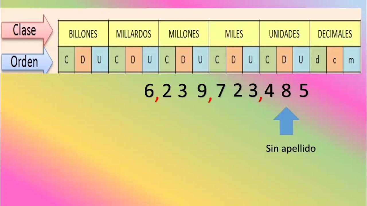 Ordenar numeros decimales