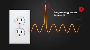 SurgeX ASM Infovideo