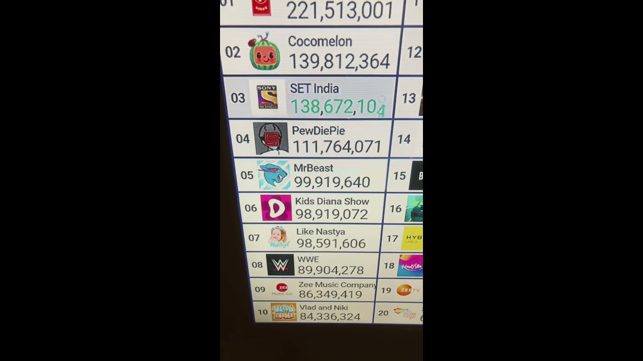 MrBeast HITS 100 MILLION SUBSCRIBERS LIVE Shorts