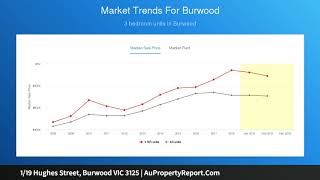 1/19 Hughes Street, Burwood VIC 3125 | AuPropertyReport.Com