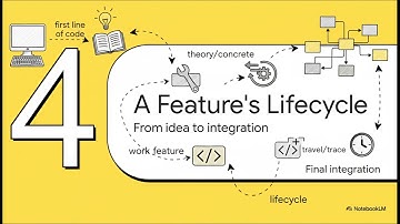 GitFlow: From Chaos to Collaboration! 🚀