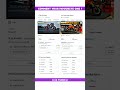 KTM 890 Duke R Vs KTM 1390 Super Duke R Full Comparison Review In 2024