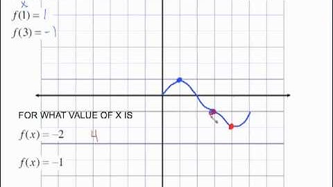 MAC1105 FUNCTIONS PART 2.mp4