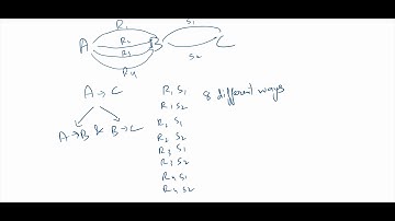 Fundamental Principle Of Counting Part 1