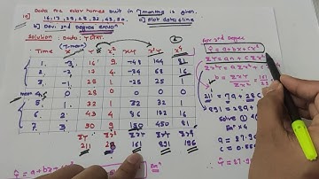 Time series Case Study CAIIB ABM MODULE A