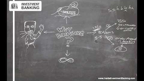 Why Investment Banking Interview Question