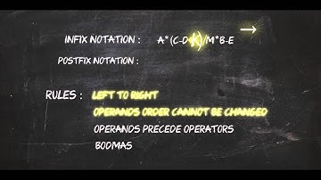 Postfix Notation / Stack Diagram