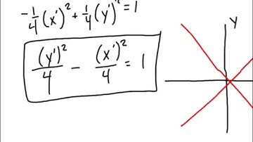 Notes 10 5b   Graphing Rotated Conics