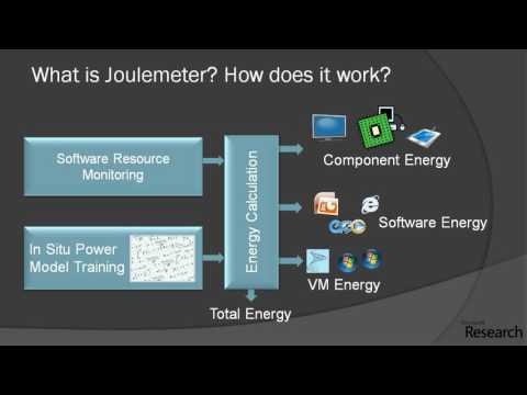 Joulemeter