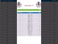 रसायनिक तत्वो के नाम 30 से 50 तक प्रतीक और परमाणु क्रमांक✍️✍️✍️✍️✍️📝✅❤️💯🙏